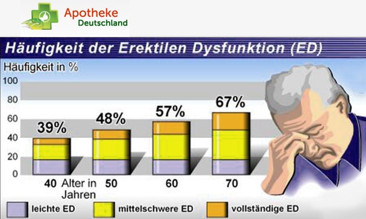 erektilen Dysfunktion